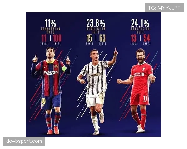 孙兴慜终结效率与盘带突破能力的关联机制解析