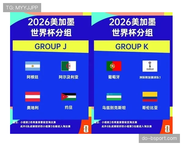 2026世界杯48支球队12个小组如何分组的规则详解