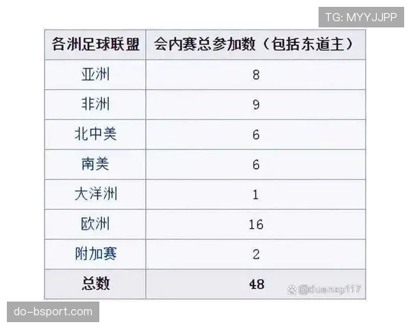 2026世界杯为什么32强直接淘汰