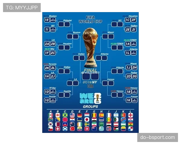 2026世界杯32强席位分布预测