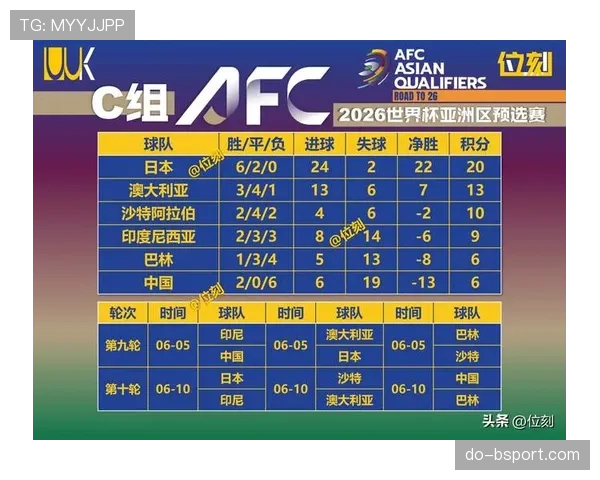 2026世界杯小组第一需要看净胜球吗